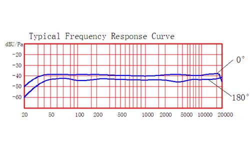 Micrófono de diadema HM-800S