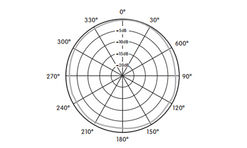 Micrófono de diadema HM-800S