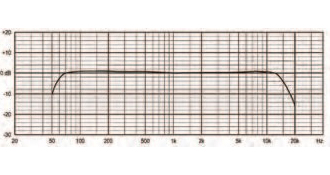 Base atornillada FM-100G