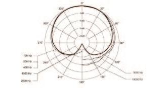 Base atornillada FM-100G
